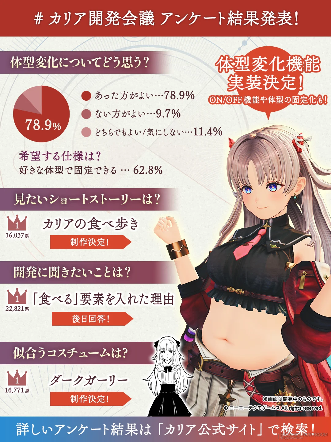 Official Atelier Karia body shape change survey results - gambar 14