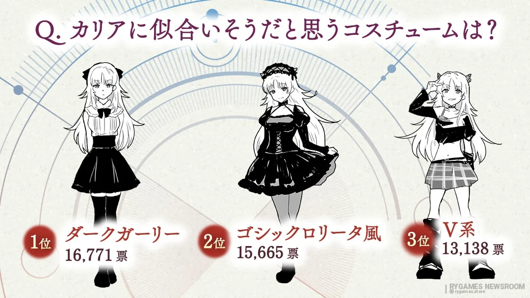 Official Atelier Karia costume poll results