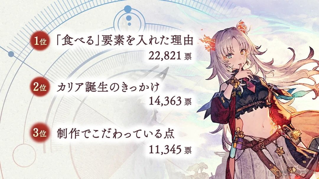 Official Atelier Karia developer Q&A poll results
