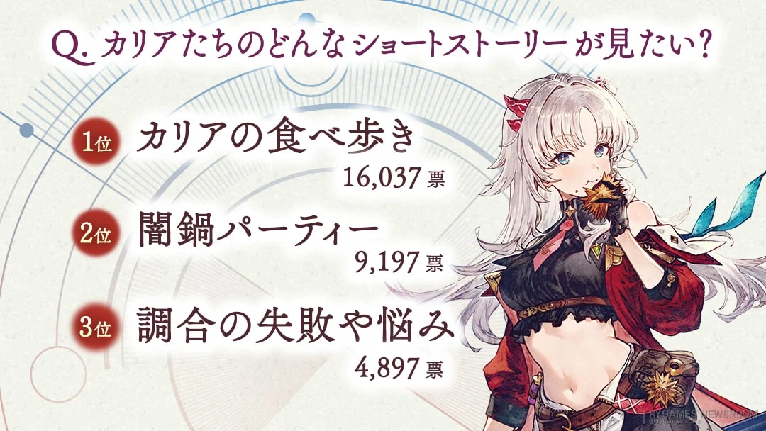 Official Atelier Karia special short-story poll results
