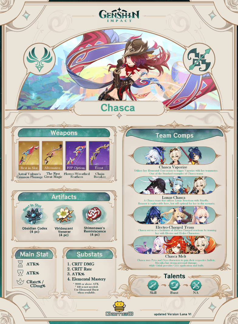 Visual utama guide build Chasca dari Game8 yang menyorot peran DPS, artifact terbaik, weapon utama, dan komposisi tim rekomendasi