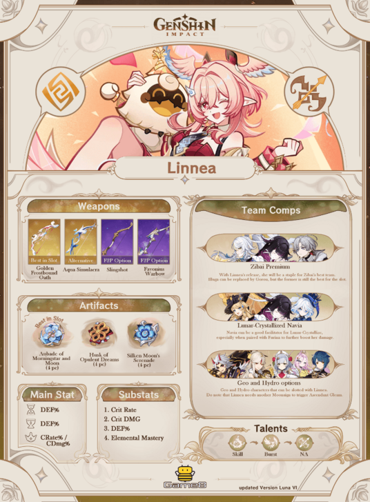 Visual build guide Linnea yang menyorot peran off-field Geo support, fokus DEF, dan komposisi Lunar-Crystallize(Game8)