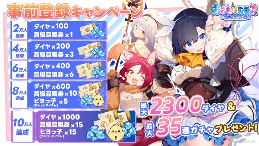 Osawari Yuusha-sama Re:Quest Pre-Registration Reward Milestones
